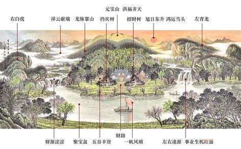 风水地形|《建筑与环境：解析风水中的地形与水流》